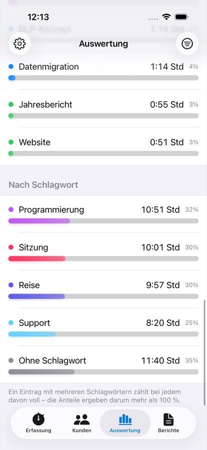 Summen nach Kunde, Projekt und Schlagwort mit Anteilen.